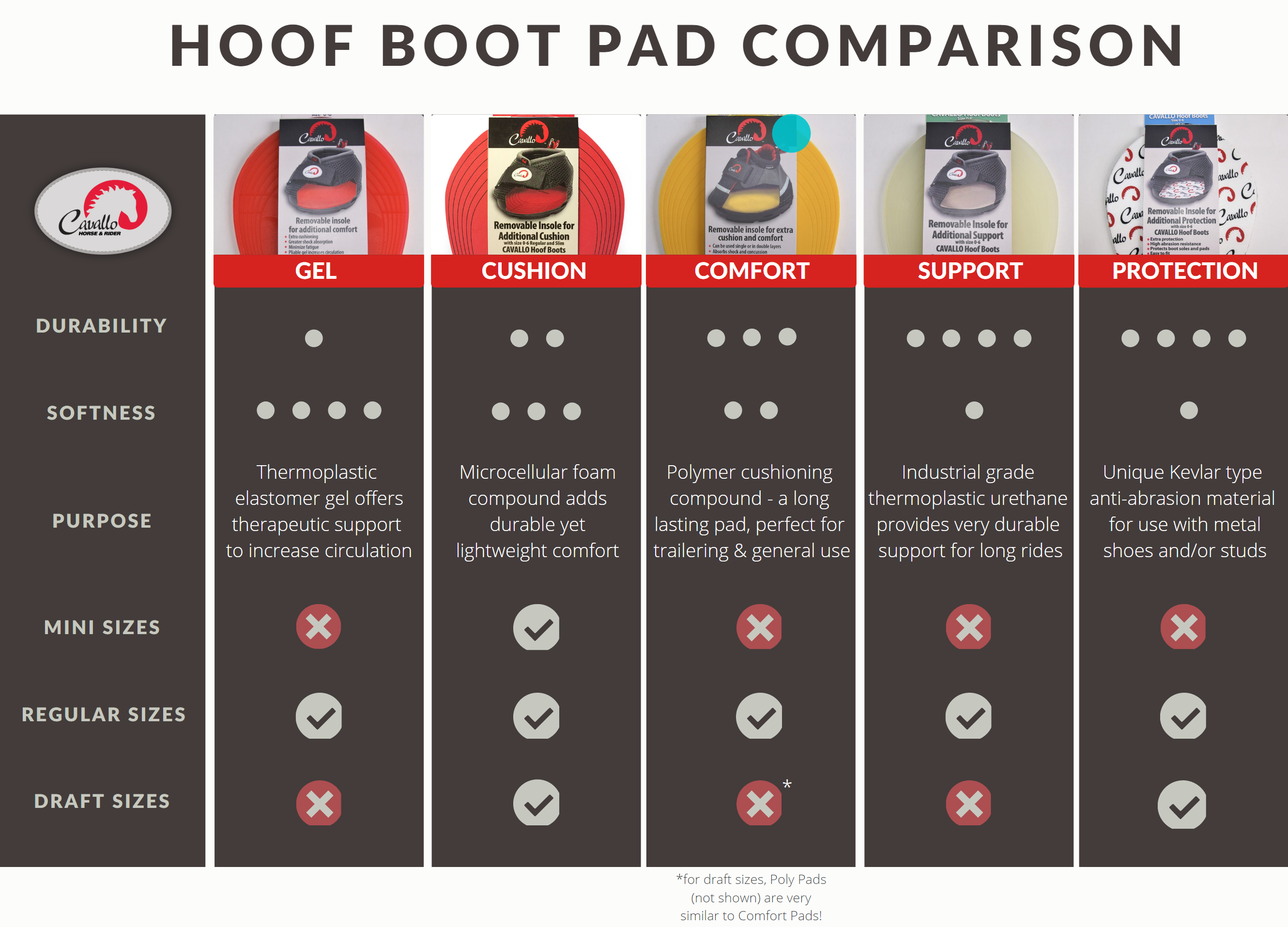 Cavallo Big Foot Boot Protection Pad Duke CoEquestrian